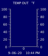 Current Outside Temperature