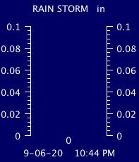 Storm Rain Total