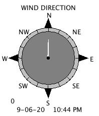 Current Wind Direction